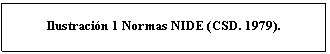 Cuadro de texto: Ilustracin 1 Normas NIDE (CSD. 1979).
